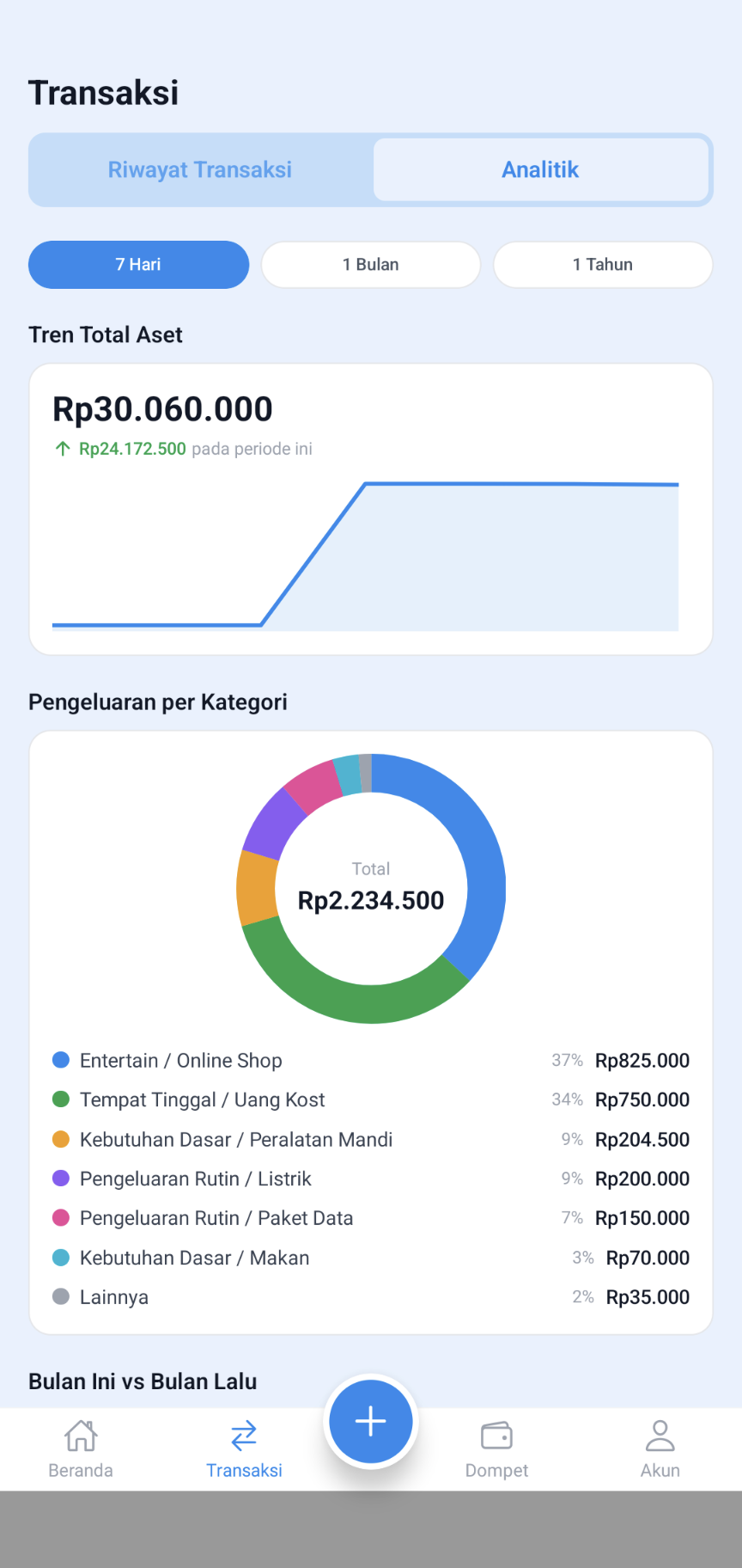 Analitik